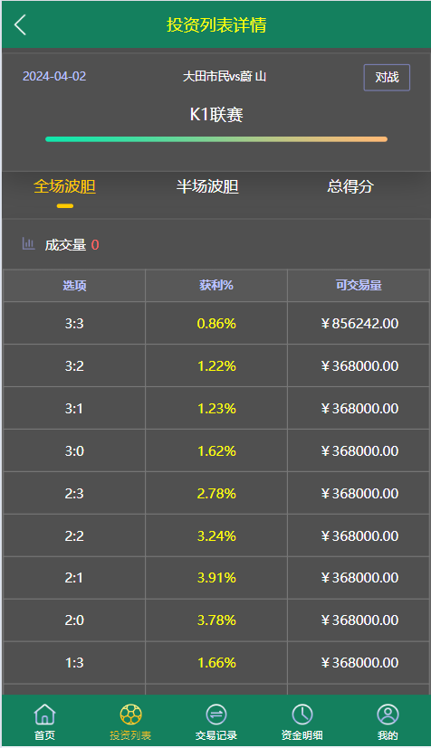 图片[2]-【商业源码】六语言海外球盘源码/足球比赛竞猜源码/TG淘金网反波胆系统-赛迪源码网