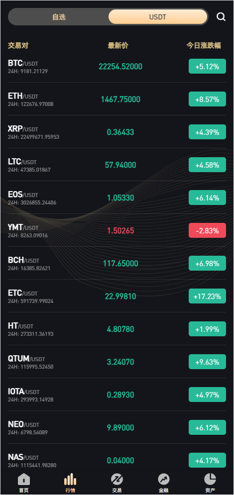 图片[2]-【商业源码】WooCloud交易所新版UI/秒合约/NFT/跟单/币币交易/全开源/带安装教程-赛迪源码网
