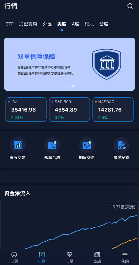 图片[2]-【商业源码】综合股票币币合约交易所源码/etf交易所源码/美股港股台股交易所源码-赛迪源码网