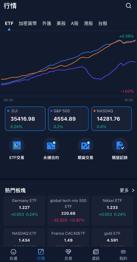 图片[5]-【商业源码】综合股票币币合约交易所源码/etf交易所源码/美股港股台股交易所源码-赛迪源码网
