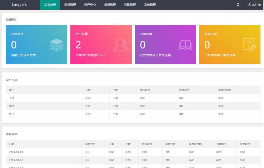 图片[5]-【商业源码】VUE框架开发运营版海外资金盘投资理财系统源码,八个国家语言,附带搭建教程-赛迪源码网