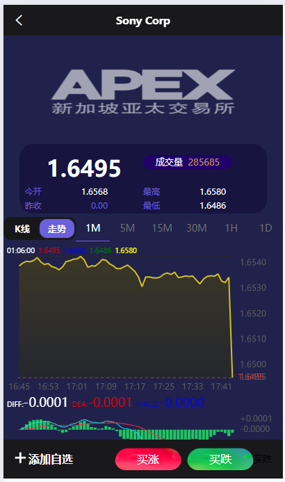 图片[2]-【商业源码】APEX多语言外汇微盘微交易所源码/单控点控+代理分销+K线完好/前端html后端PHP-赛迪源码网