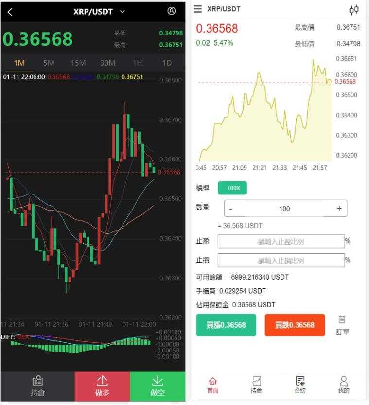 图片[2]-【商业源码】全新二开前端微盘交易系统源码,仿BTC/USDT虚拟币交易所系统源码-赛迪源码网