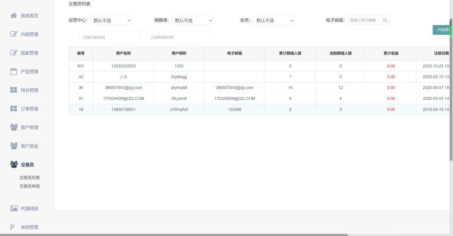 图片[4]-【商业源码】多语言3合一港交易双位盘/微盘微交易系统/外汇期货/跟单交易/脚本齐全/搭建教程-赛迪源码网