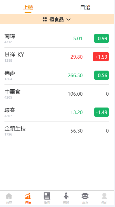 图片[2]-【商业源码】安盛股票申购配资源码/台湾股票系统/申购折扣交易系统/前端uniapp纯源码+后端PHP-赛迪源码网