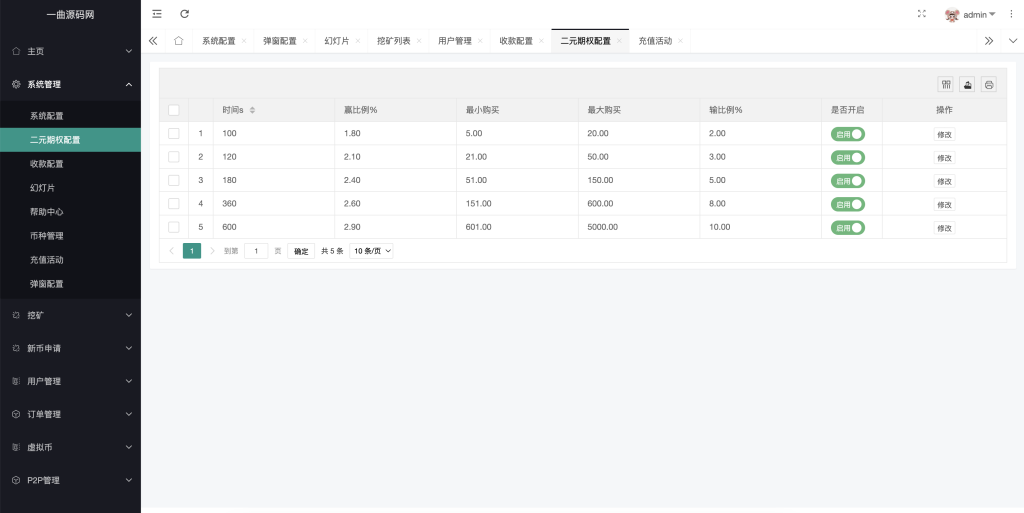 图片[10]-【商业源码】区块链多语言交易所源码/带前端vue纯源码/秒合约交易+币币交易+锁仓挖矿+新币申购+P2P交易/k线行情自动化-赛迪源码网