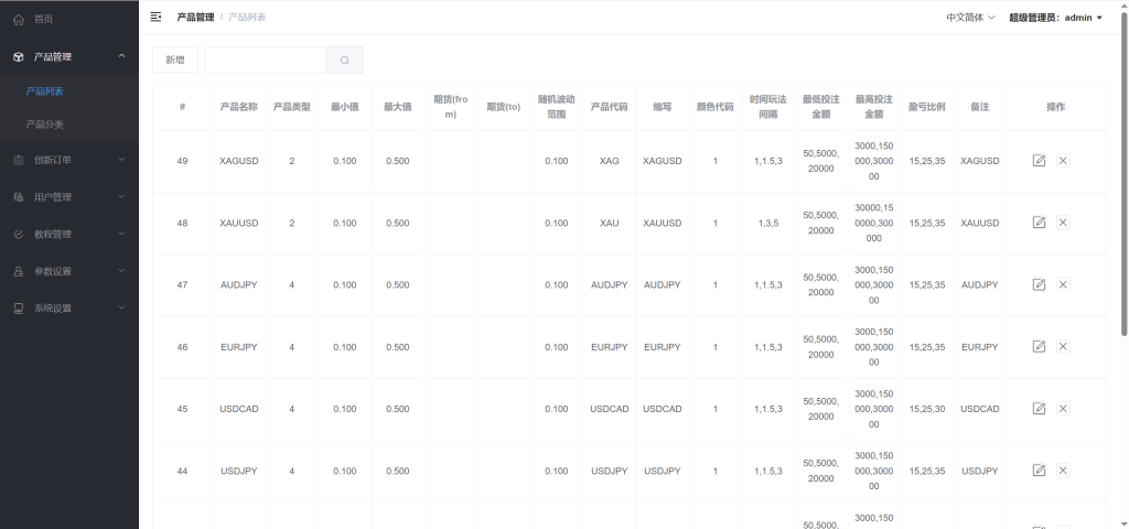 图片[14]-GKFX多语言期货外汇源码/黄金白银贵金属交易源码/前端vue纯源码+后端PHP