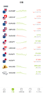 【商业源码】GKFX多语言期货外汇源码/黄金白银贵金属交易源码/前端vue纯源码+后端PHP-赛迪源码网