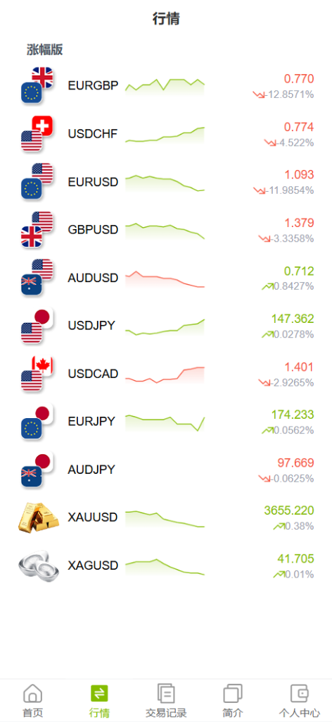 GKFX多语言期货外汇源码/黄金白银贵金属交易源码/前端vue纯源码+后端PHP